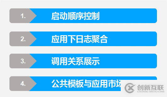 8月最新基于kubernetes的應用編排實踐