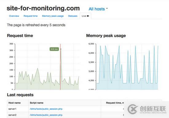 開源的PHP開發(fā)輔助工具有哪些