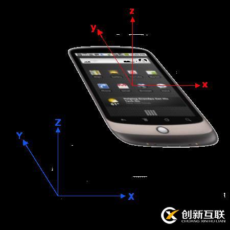 HTML 5實現(xiàn)的手機搖一搖