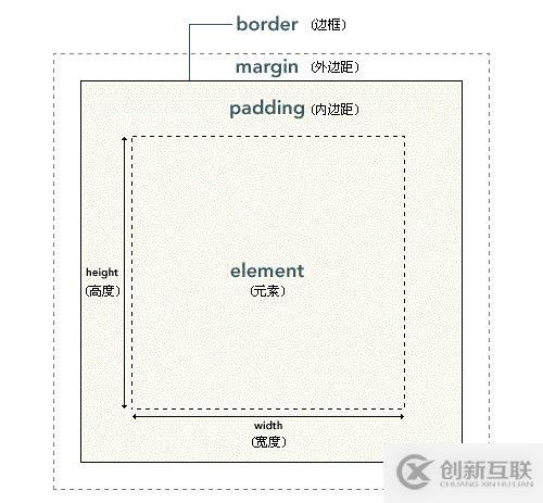 怎么應(yīng)用Golang的標(biāo)準(zhǔn)庫fmt