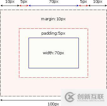 怎么應(yīng)用Golang的標(biāo)準(zhǔn)庫fmt