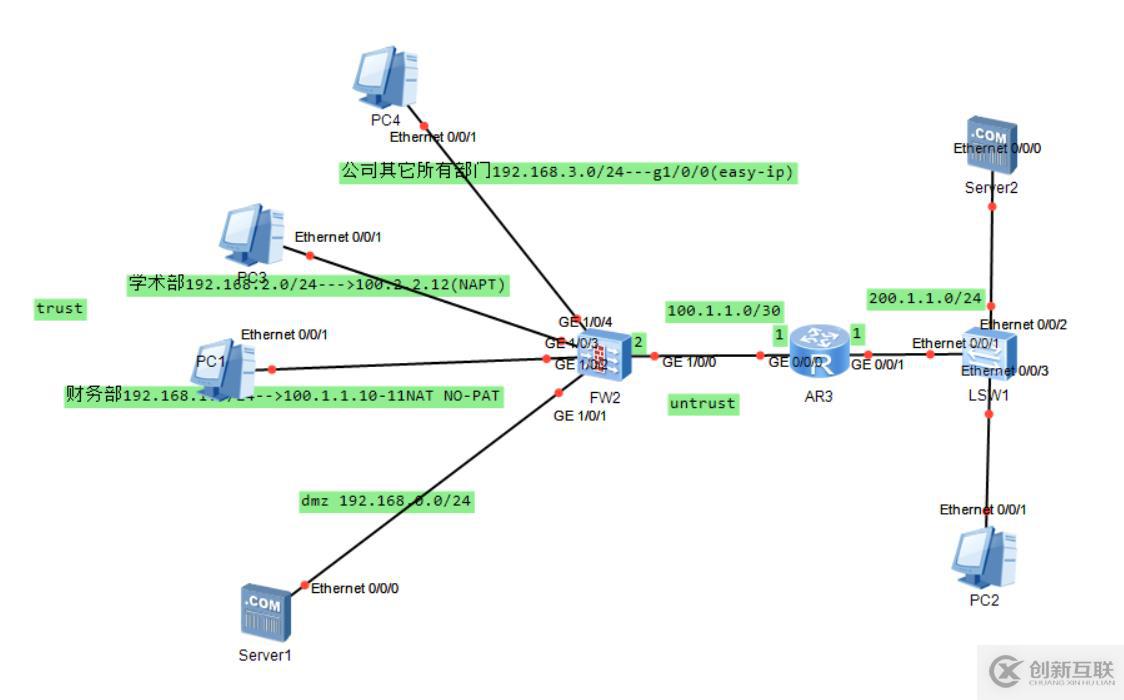 如何實現(xiàn)防火墻NAT控制分析