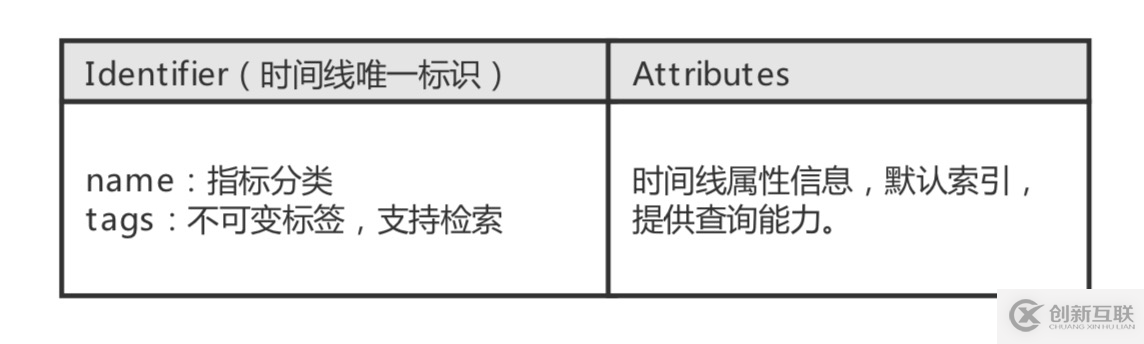 微信小程序緩存獲取數(shù)據(jù)的方法