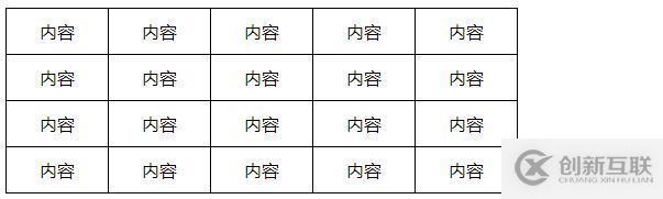 css中border-collapse屬性設置表格邊框線的方法