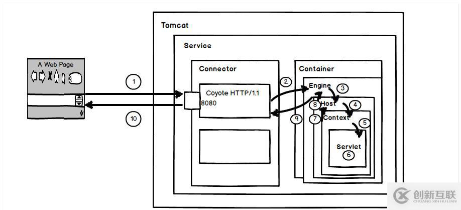 環(huán)境配置難?教你一鍵幫你搞定服務(wù)器環(huán)境部署