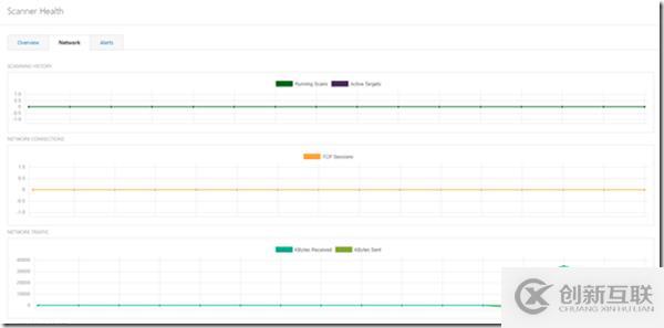 Windows中Nessu的介紹
