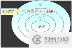 第三章 linux常用命令-centos7.5知識(shí)