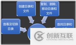第三章 linux常用命令-centos7.5知識(shí)