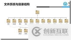 第三章 linux常用命令-centos7.5知識(shí)