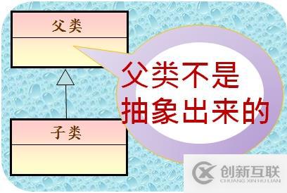 父類(lèi)(Superclass)不是抽象出來(lái)的