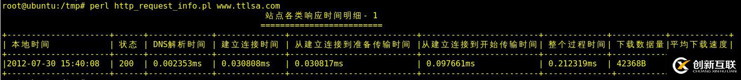 如何獲取站點(diǎn)的各類響應(yīng)時(shí)間