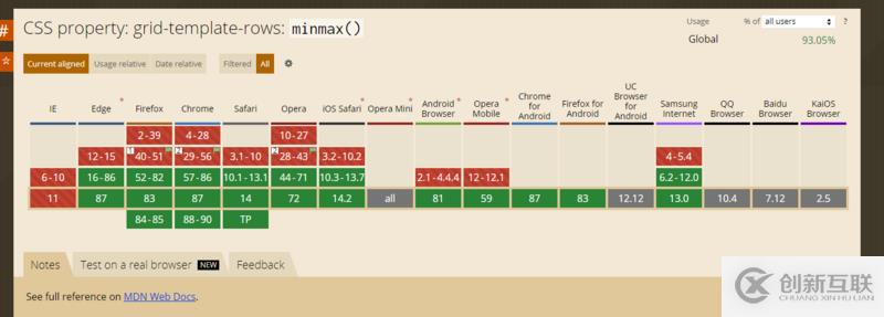 css如何使用minmax()函數(shù)