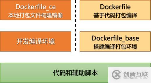 怎樣提高Docker鏡像構(gòu)建速度？