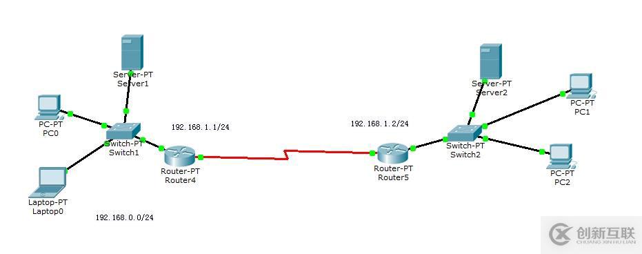 Ciso Packet tracer 實(shí)驗(yàn)網(wǎng)絡(luò)路由器配置