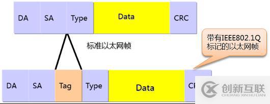 中小型企業(yè)網(wǎng)絡(luò)構(gòu)建之虛擬局域網(wǎng)的搭建