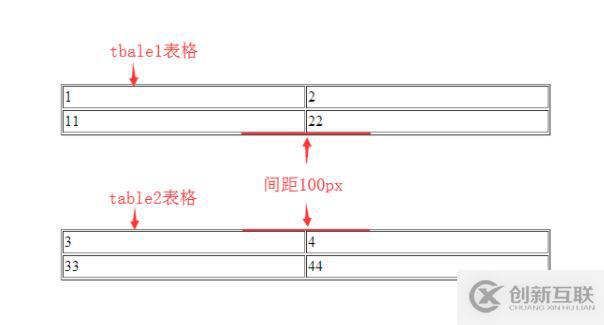 linux下如何修改apache服務(wù)器的默認(rèn)路徑