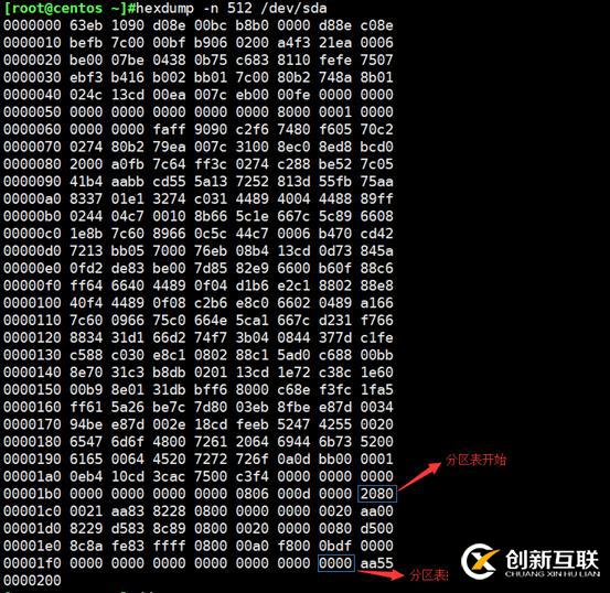 磁盤(pán)分區(qū)表備份、刪除和恢復(fù)