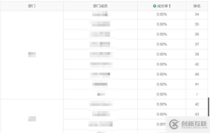 設(shè)置linux php時(shí)區(qū)的方法