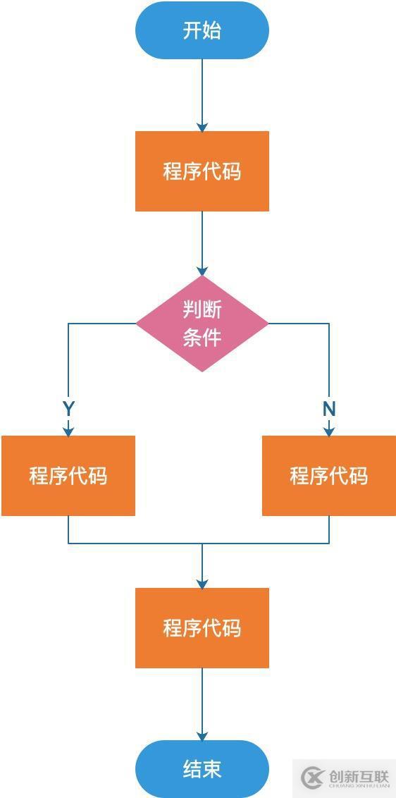 Java程序設(shè)計的基本結(jié)構(gòu)