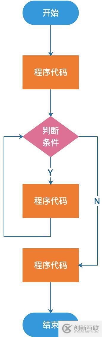 Java程序設(shè)計的基本結(jié)構(gòu)
