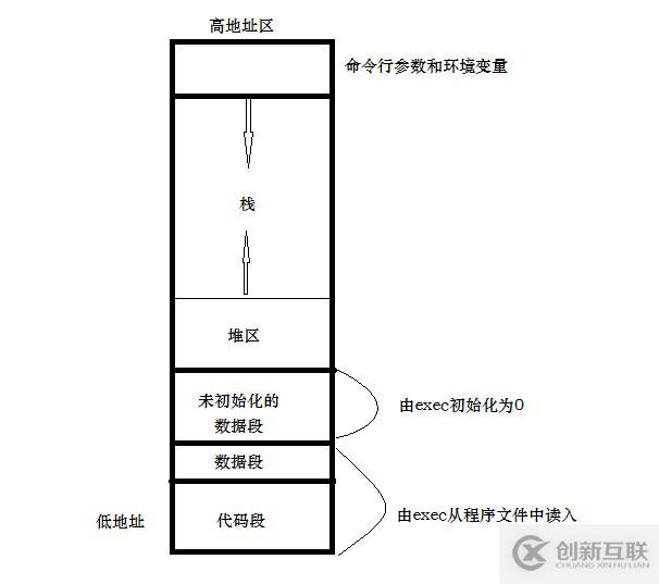 C++  銷毀一個(gè)自定義對(duì)象后，它里面的成員方法去哪兒了？