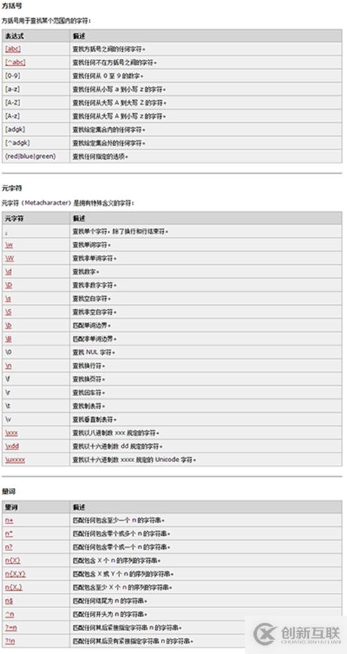 正則表達(dá)式與HTML5新元素的示例分析