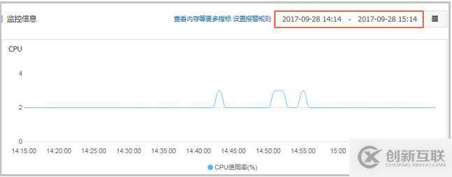 根據查詢異常時間節(jié)點和連接進而確定CPU使用率100%原因的方法