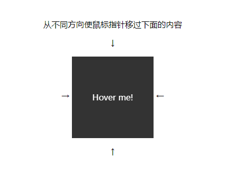 CSS如何判斷鼠標(biāo)進(jìn)入的方向