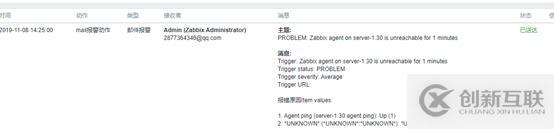 zabbix監(jiān)控及郵件報(bào)警