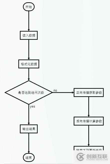 使用Python怎么實現(xiàn)一個NN神經(jīng)網(wǎng)絡(luò)算法