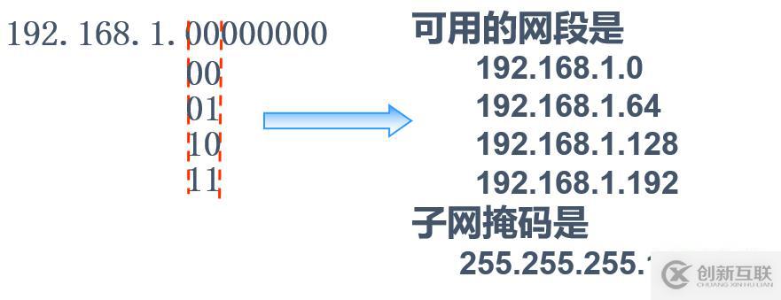 Element表格嵌入復選框以及單選框的方法是什么