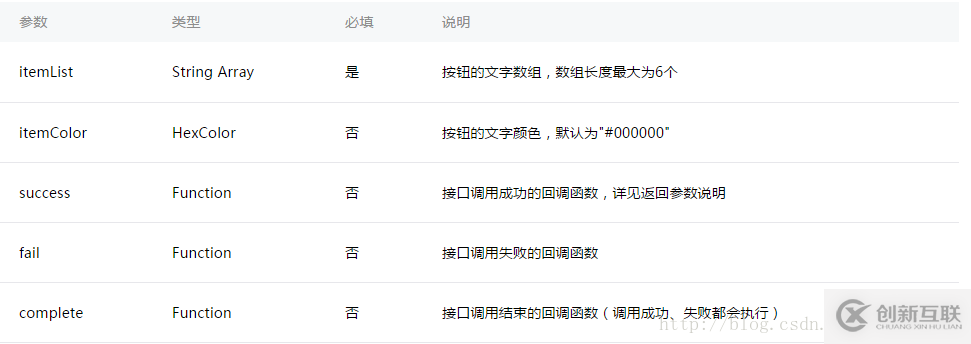 微信小程序開發(fā)中如何使用toast等彈框提示
