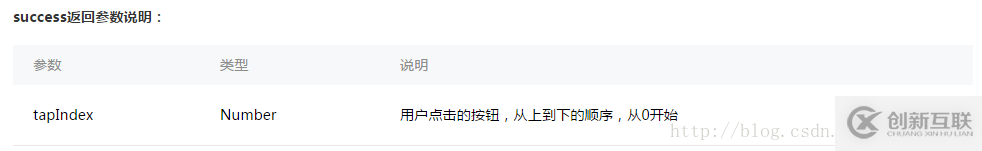 微信小程序開發(fā)中如何使用toast等彈框提示