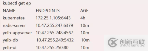 如何通過(guò)Kubernetes的服務(wù)進(jìn)行基本應(yīng)用程序連接