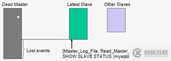 初識MariaDB之7——MHA高可用