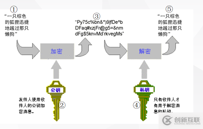 HTTPS加密的重要性來確保客戶信息安全