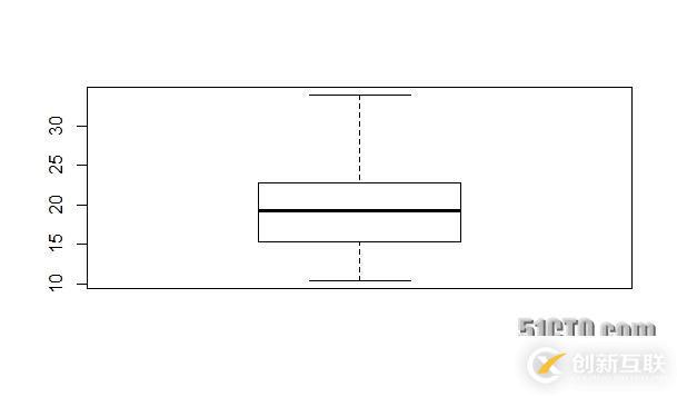 python如何實(shí)現(xiàn)logistic分類算法