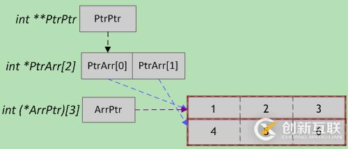 IOS開發(fā)基礎(chǔ)之二維數(shù)組的示例分析