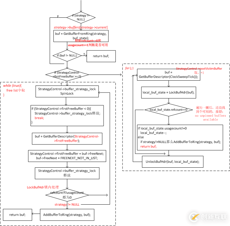 圖解PostgreSQL--buffer的分配