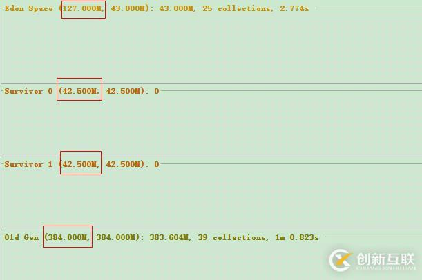 Java虛擬機中常用vm參數(shù)的示例分析