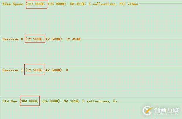 Java虛擬機中常用vm參數(shù)的示例分析