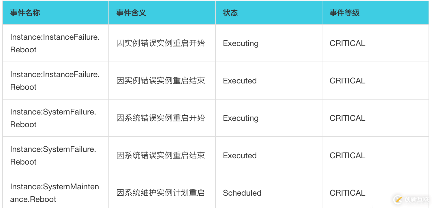 函數(shù)計(jì)算自動(dòng)化運(yùn)維實(shí)戰(zhàn)3 -- 事件觸發(fā)自動(dòng)創(chuàng)建快照