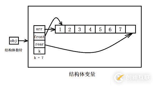 結(jié)構(gòu)內(nèi)存示意圖