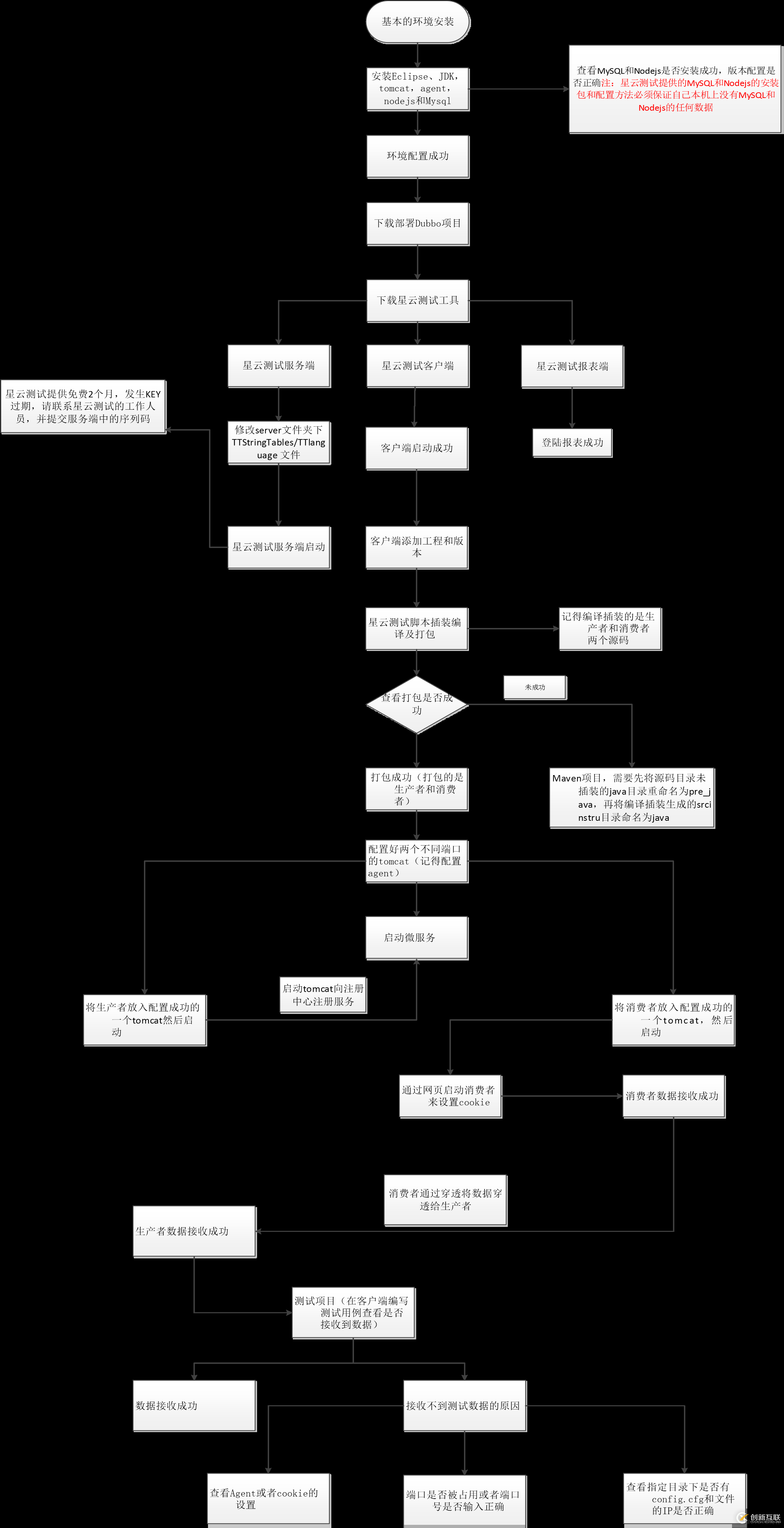 開發(fā)者測試（4）-采用精準測試工具對dubbo微服務(wù)應(yīng)用進行測試