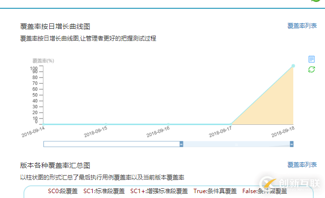 開發(fā)者測試（4）-采用精準測試工具對dubbo微服務(wù)應(yīng)用進行測試