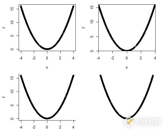 在R語(yǔ)言底層作圖中如何設(shè)置坐標(biāo)軸