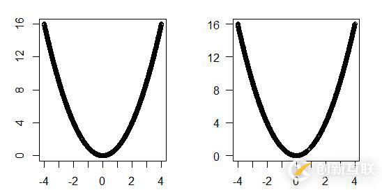 在R語(yǔ)言底層作圖中如何設(shè)置坐標(biāo)軸