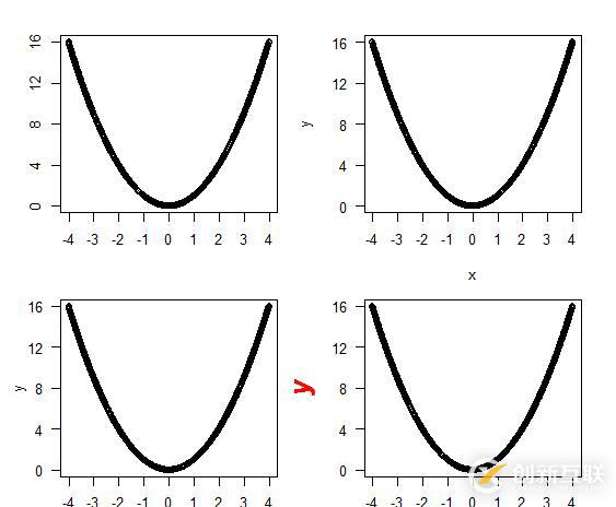 在R語(yǔ)言底層作圖中如何設(shè)置坐標(biāo)軸