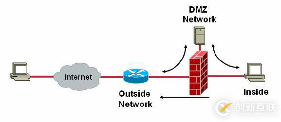 【我的Linux,我做主!】Linux防火墻核心概念全面解讀