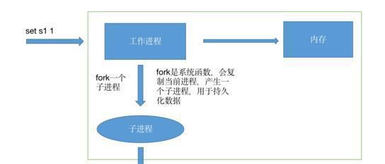 Radius無線動態(tài)VLAN配置
